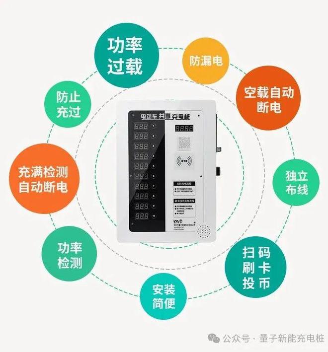 能 电动车充电桩的特点九游会j9登录量子新(图8) 能 电动车充电桩的特点九游会j9登录量子新(图8)